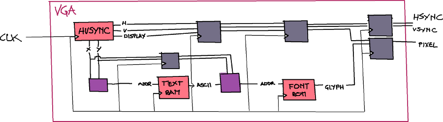 Text mode controller diagram